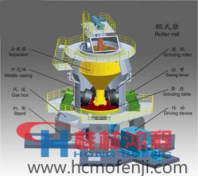 生料立磨機(jī)工作原理 生料立磨機(jī)工作原理