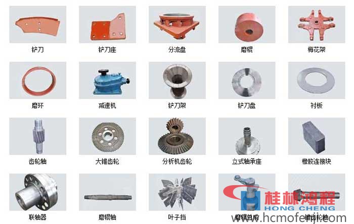 立磨機主機零件，立磨